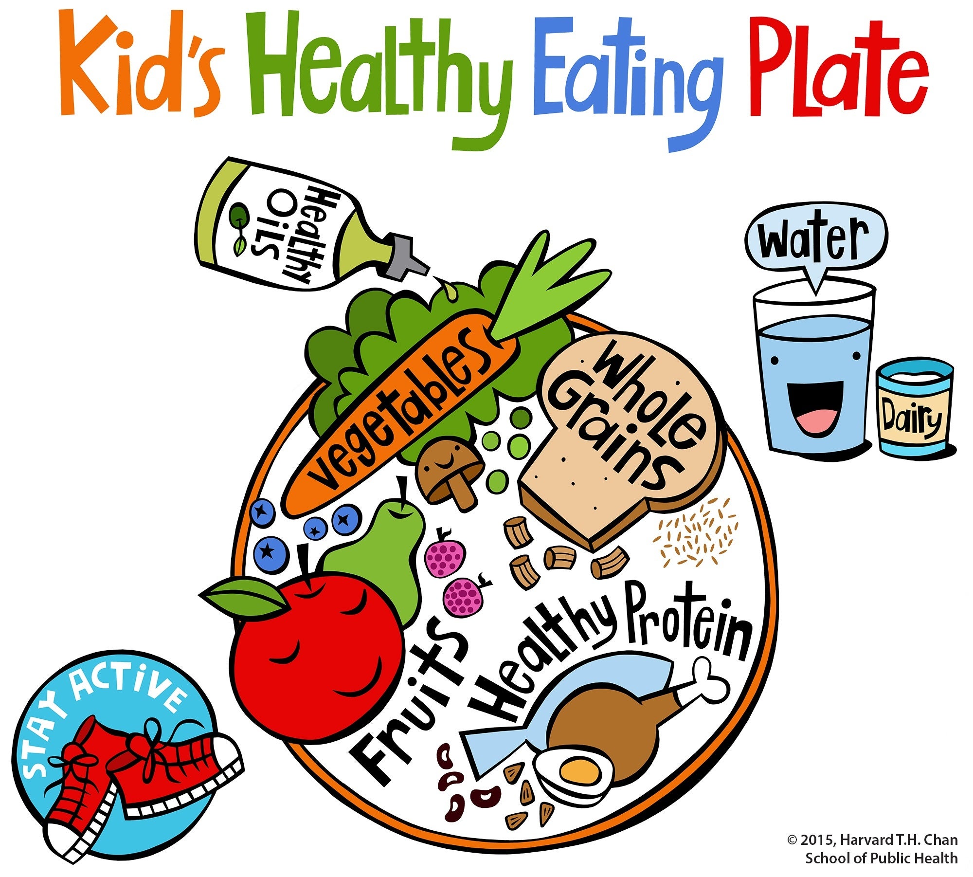 Kid'sHealthyEatingPlate_Jan2016