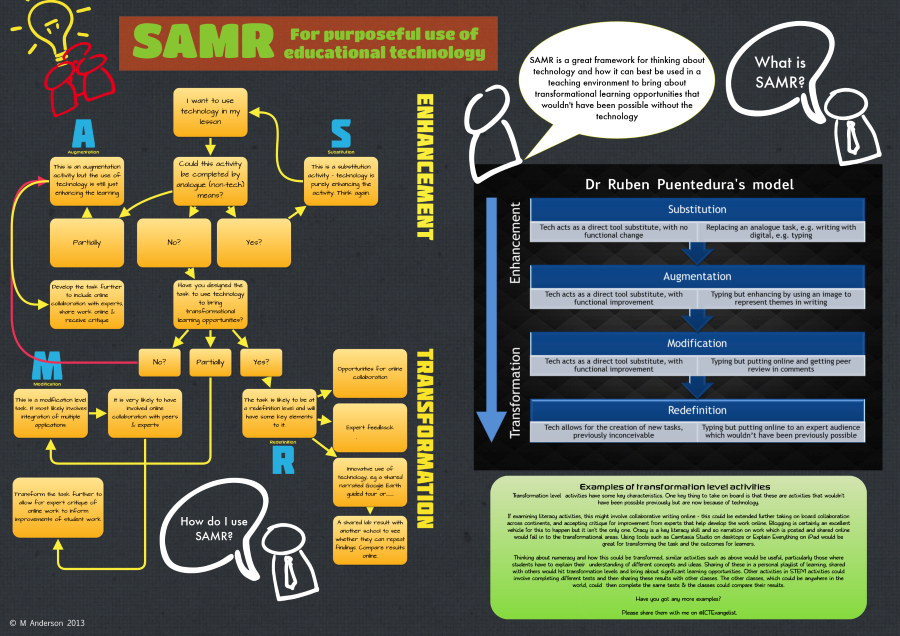 samr_flowchart