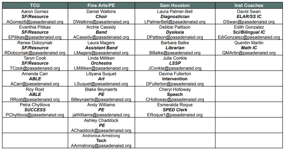 teacher contact information continued