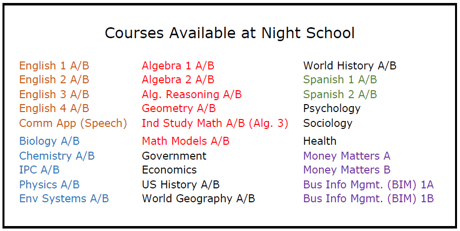 available courses