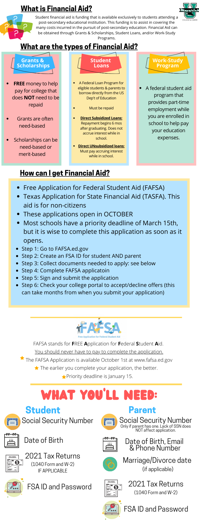 FAFSA