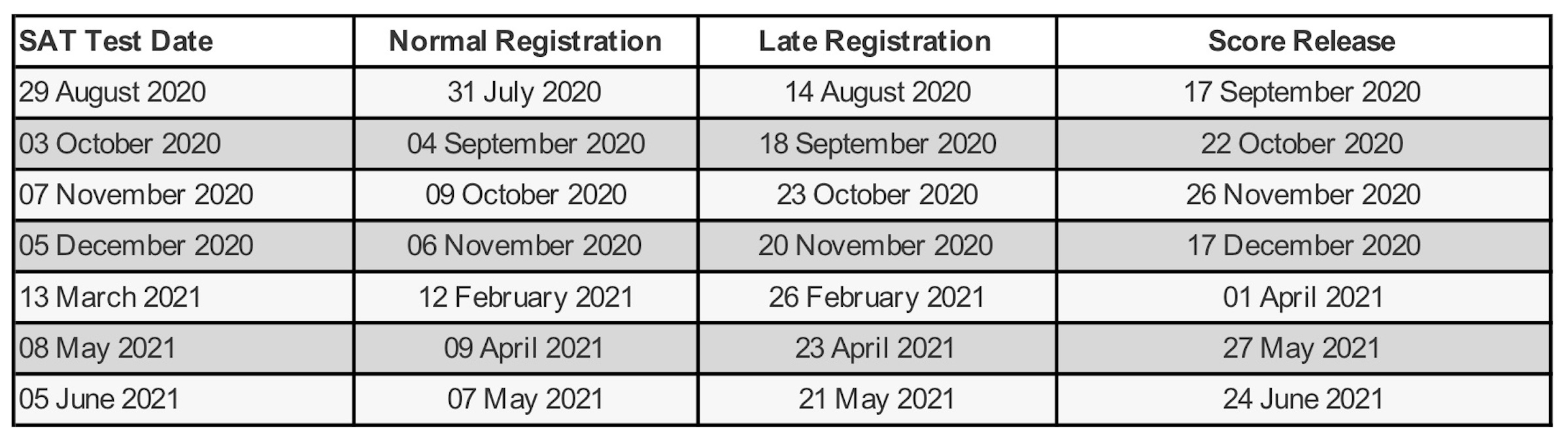 Test dates for SAT