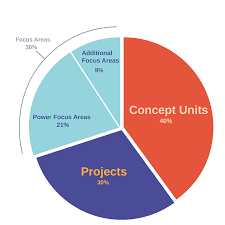 Connect Grading