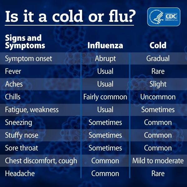 Cold or Flu Table