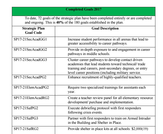 Snapshot of Strategic Plan