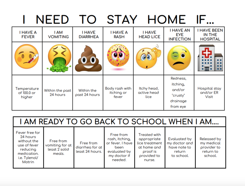 when to stay home from school