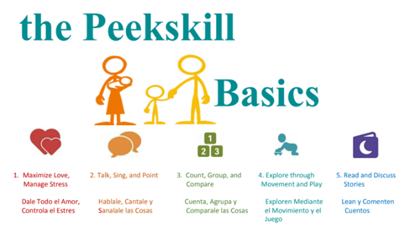 Peekskill Basics 