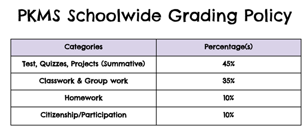 PKMS Grading Policy
