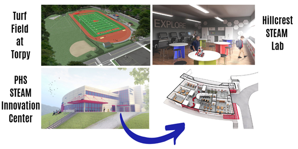 Capital Project Prop 1 Capital Project Prop 1