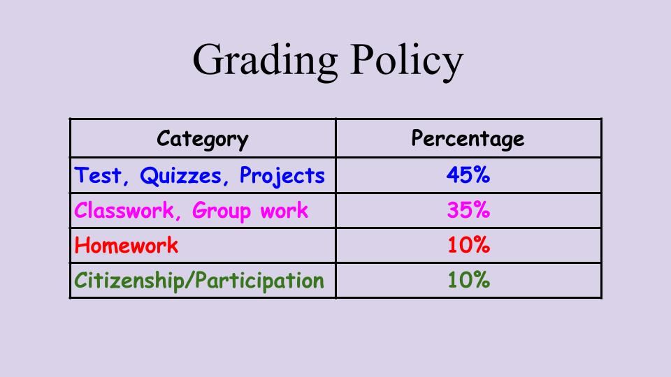 Grading Policy