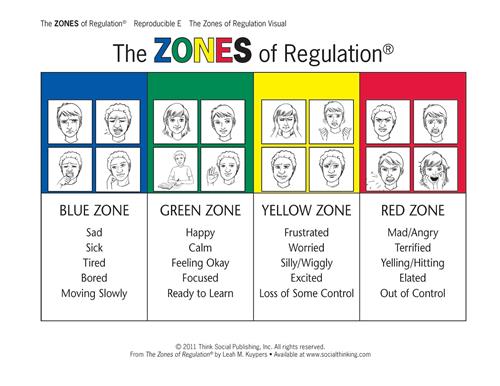 Zones of Regulation 
