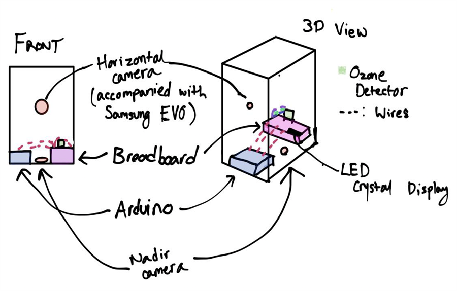 diagram of experiment