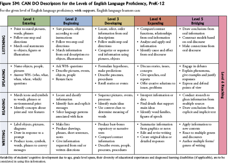 What ELLs Can Do-4Domains