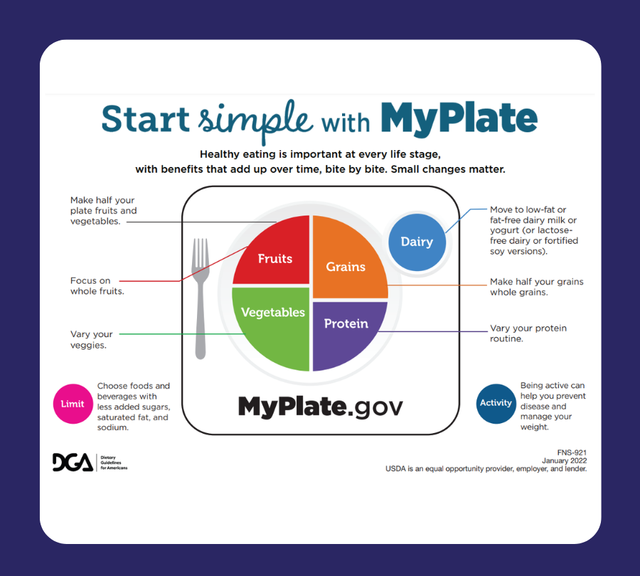 start simple with myplate!