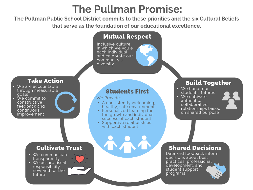 The Pullman Promise Infographic