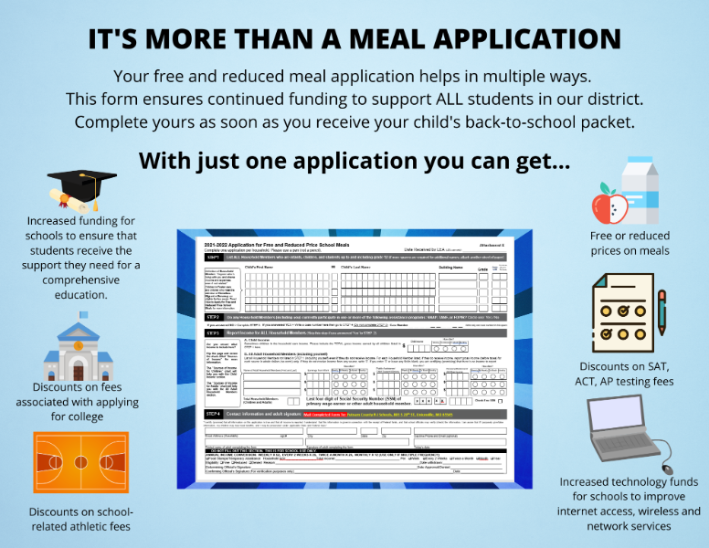 applying for free and reduced meal application provides many benefits with approval