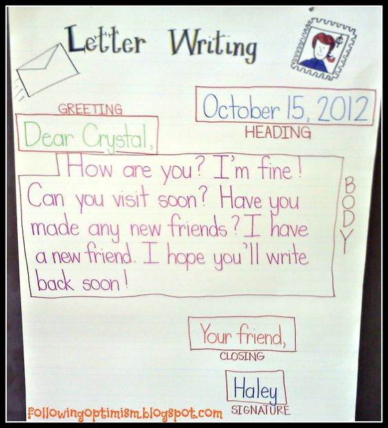 Following Optimism in 2nd Grade: Lots and lots of anchor charts...