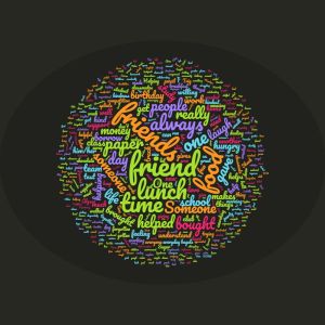 Student Generated WordCloud on their MW Experience
