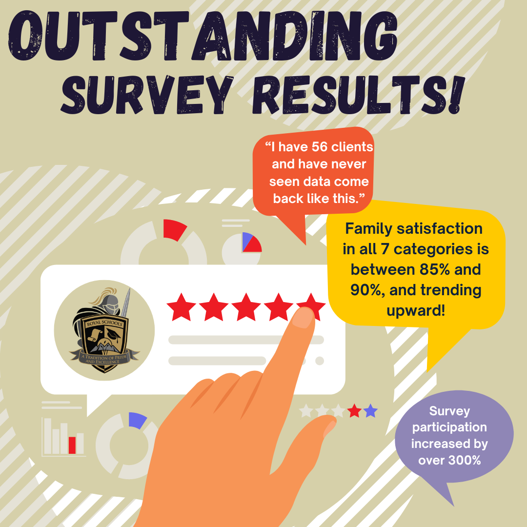 This is the image for the news article titled Fantastic Feedback Seen in the Family Edition of the Center for Educational Effectiveness (CEE) Survey