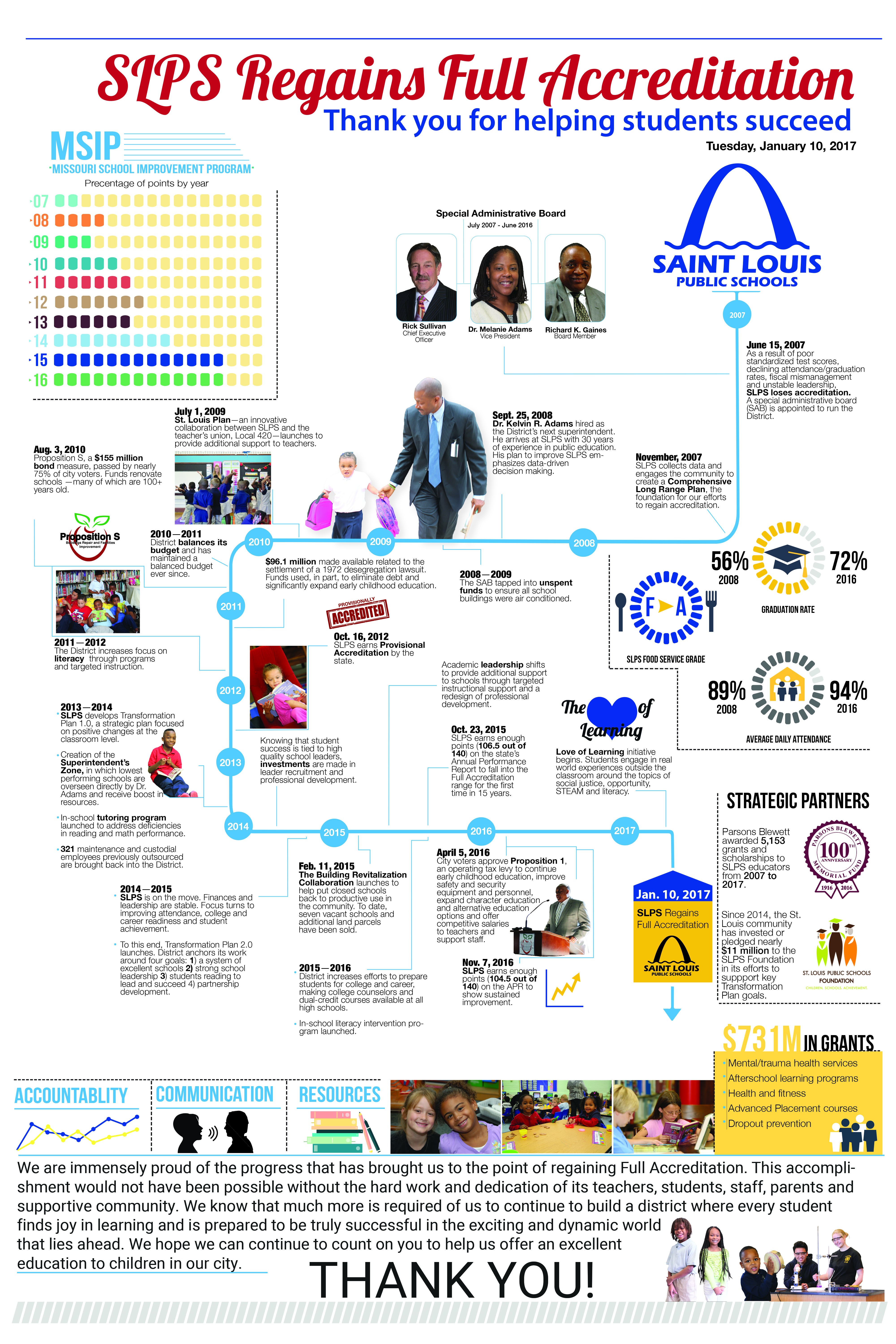 accreditation_timeline 