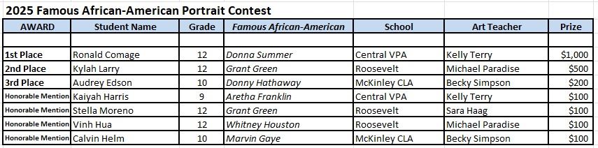 Portrait Contest Winners 2025