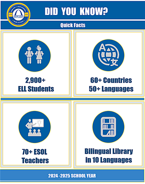 Did you Know-ELL facts