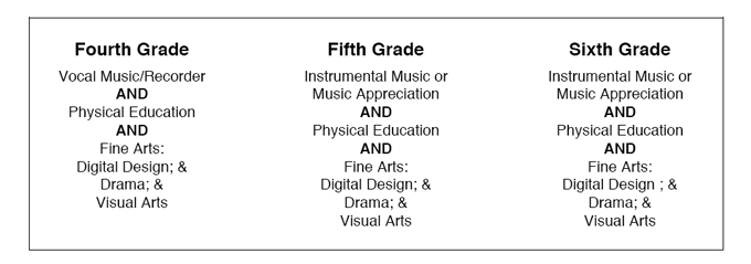 4 - 6th Grade Fine Arts Program