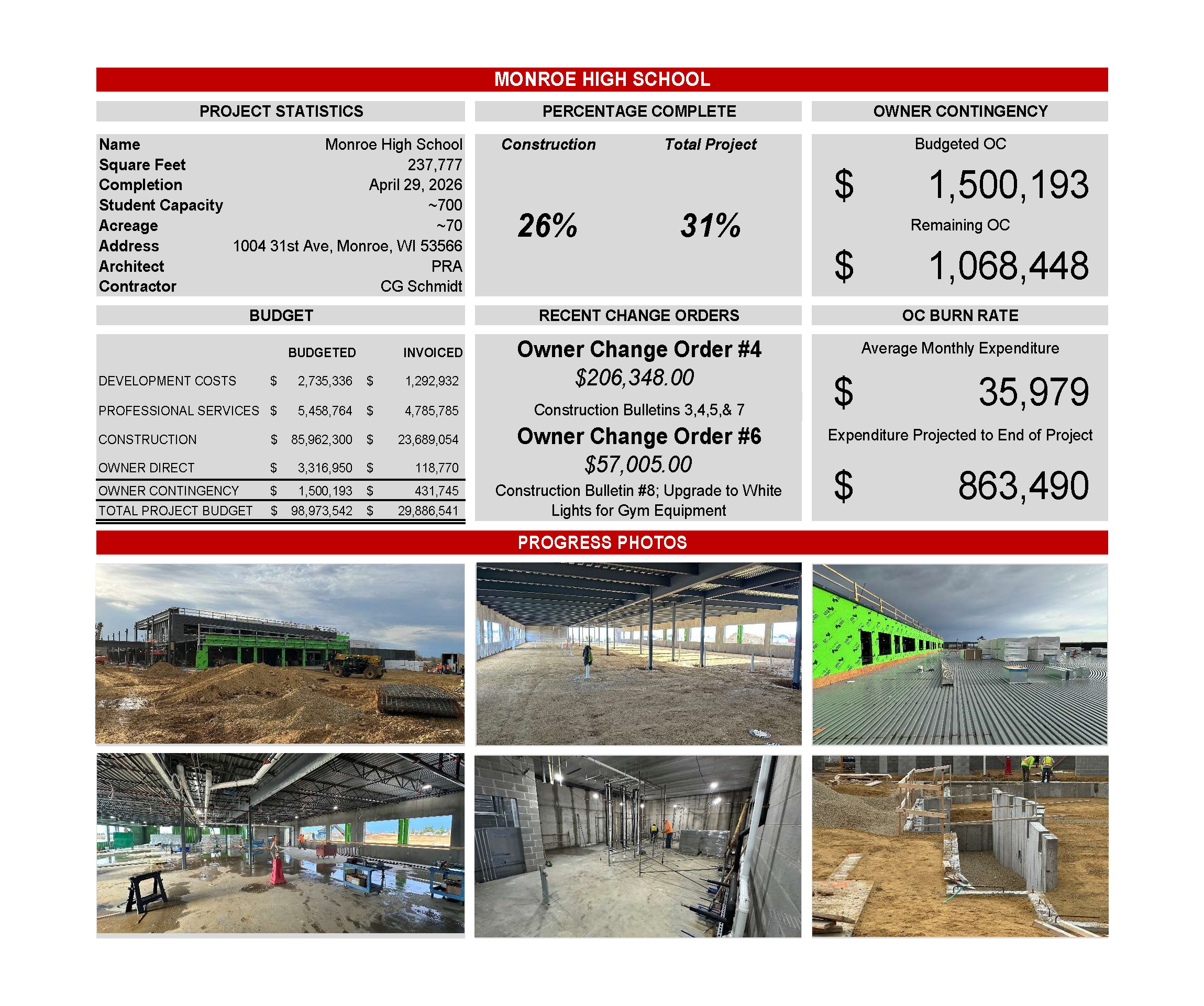 MHS Project Dashboard