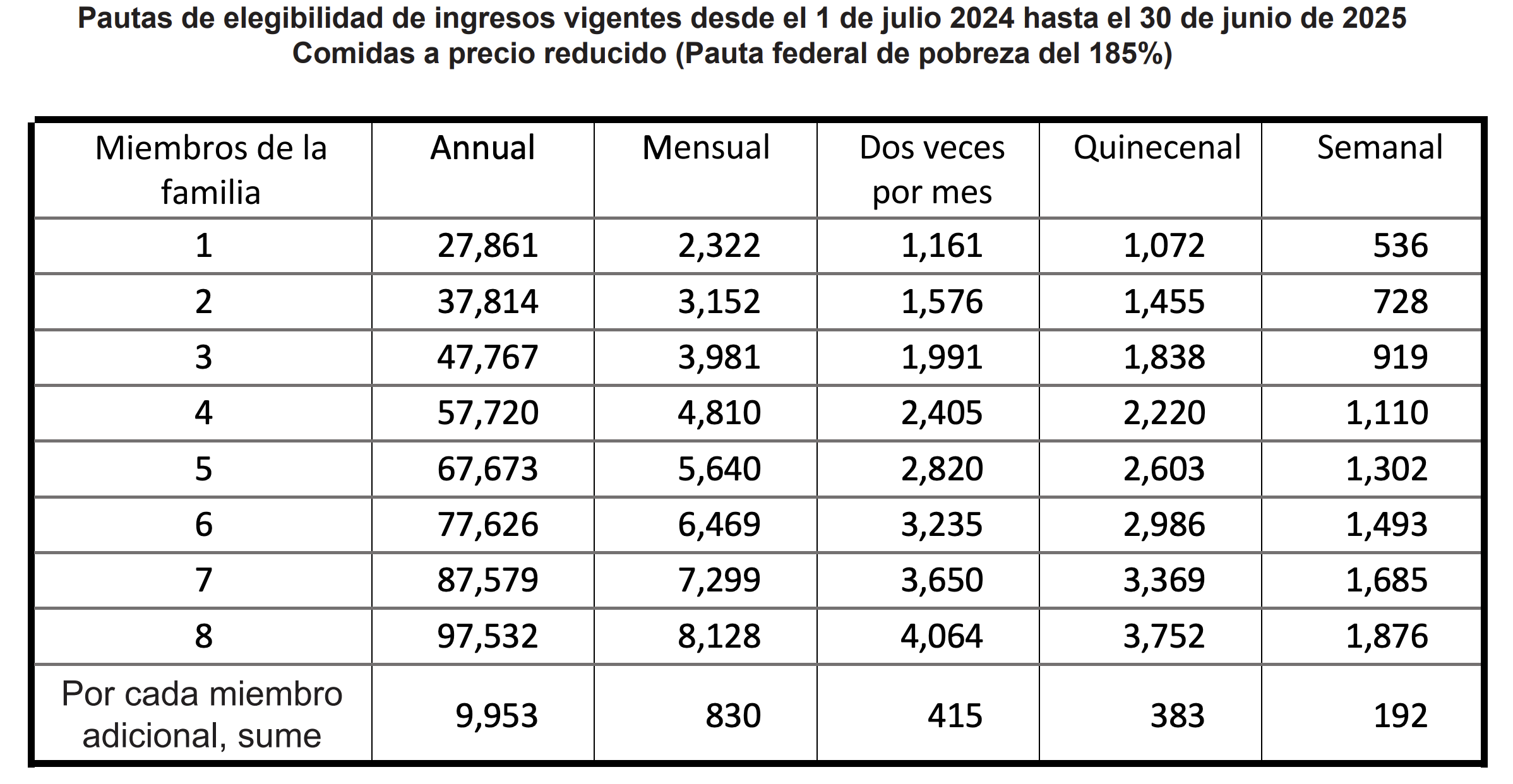 Pautas de elegibilidad de ingresos 2024-2025