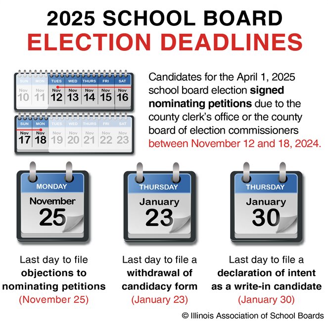 2025 School Board Election Deadlines