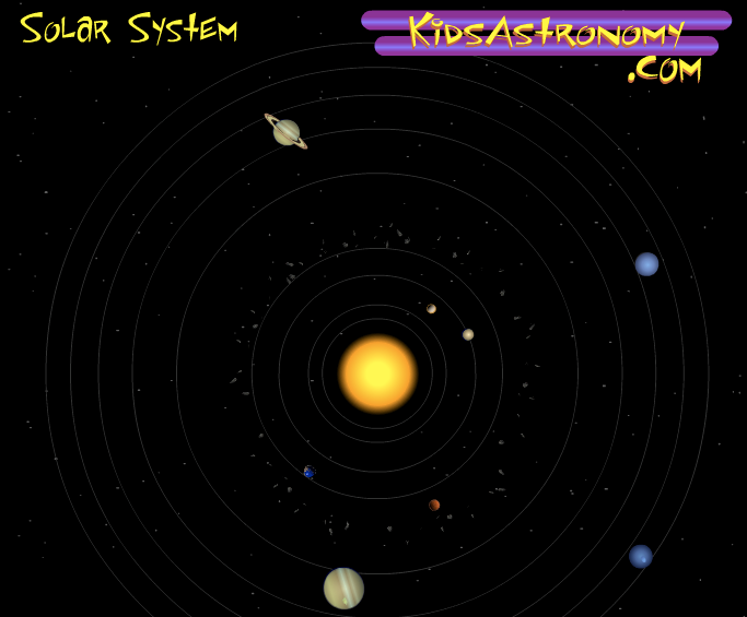 Solar System