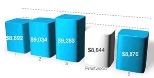 Funding Chart