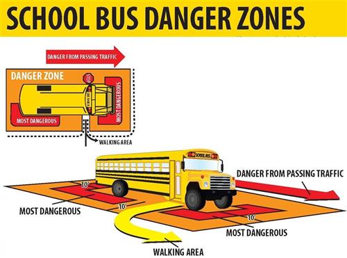 Danger Zones