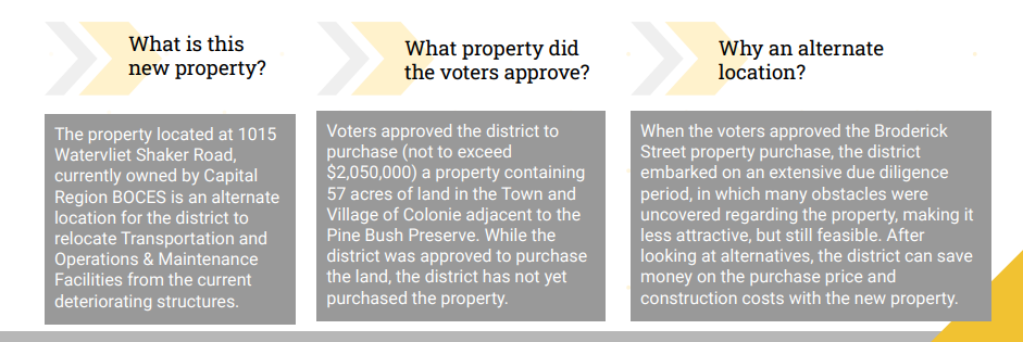 Land Proposition Timeline