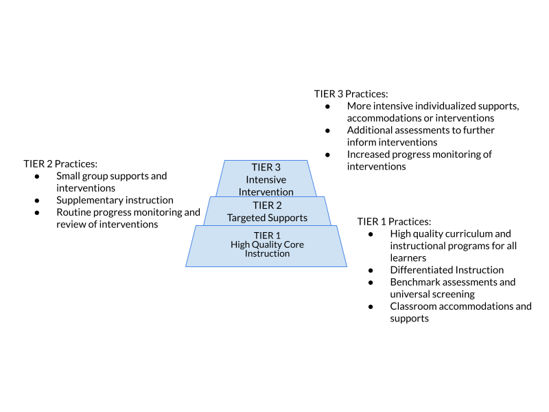 MTSS Tier Chart