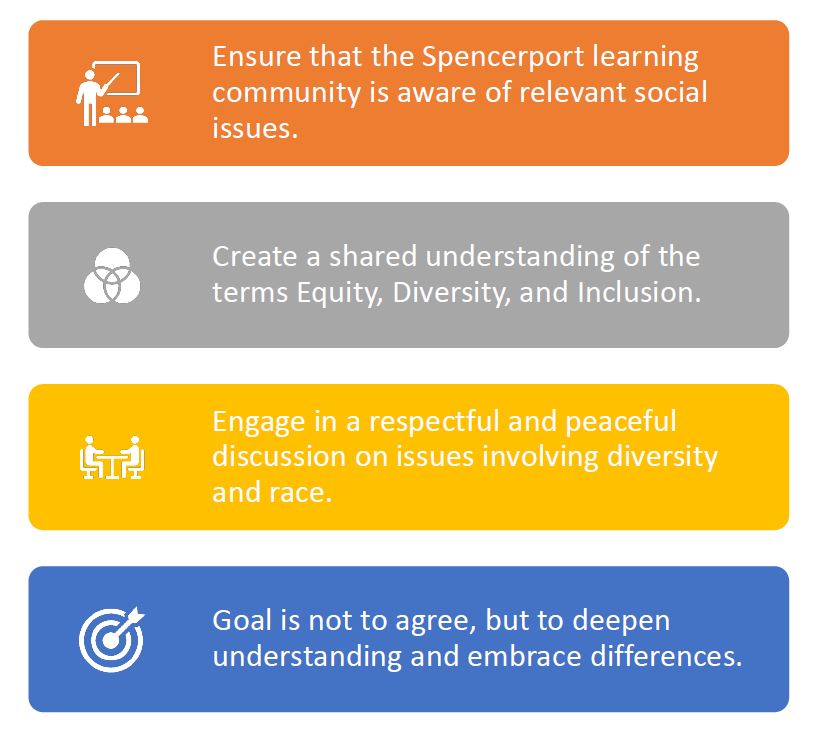 Student objectives for Culturally Responsive Education Student objectives for Culturally Responsive Education