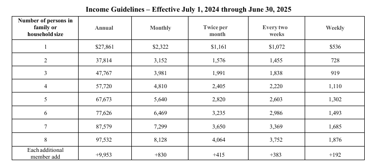 Income Guidelines Income Guidelines