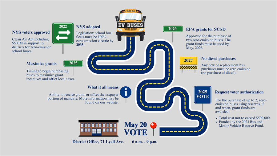 Background timeline of EV buses