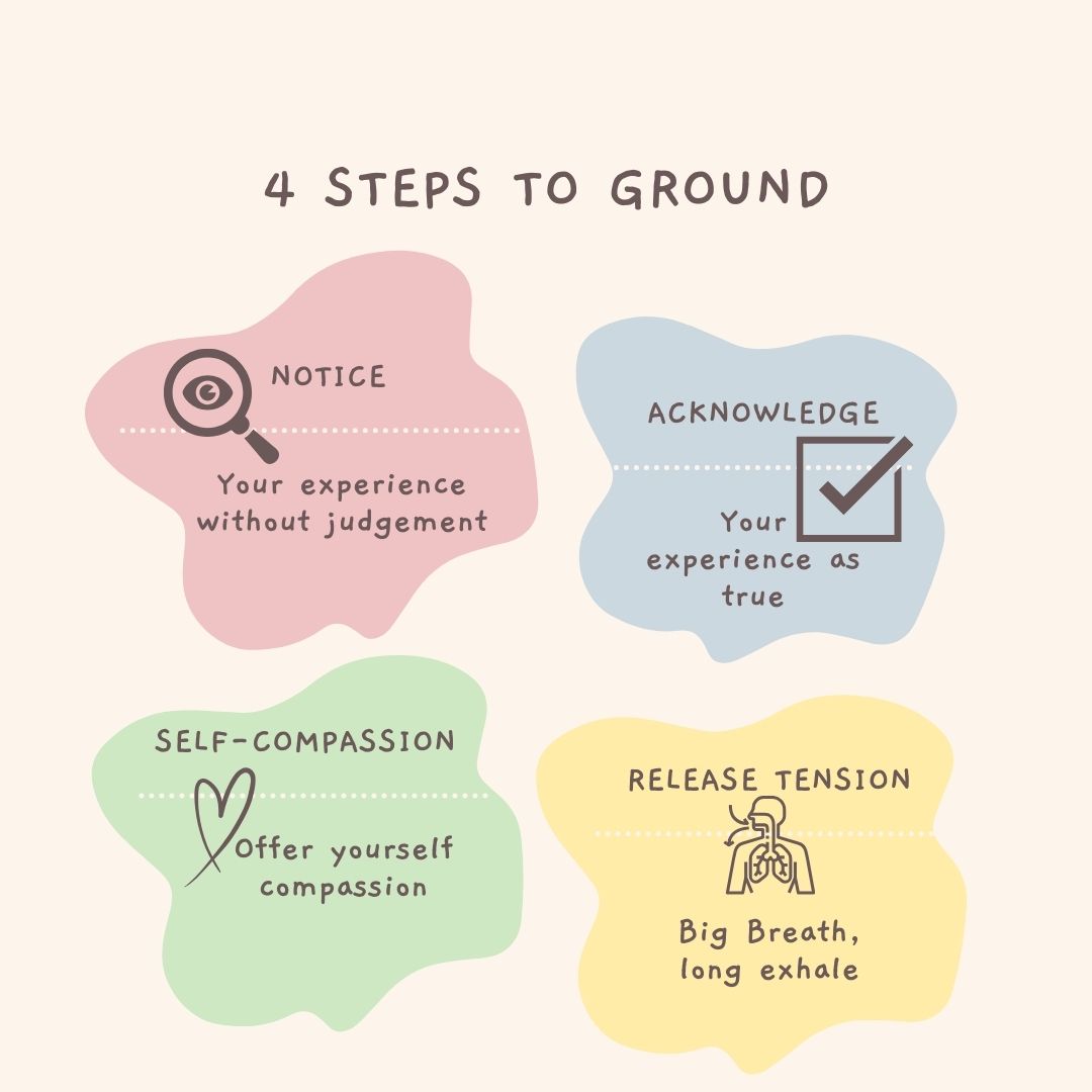 4 Steps to Ground