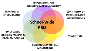 school wide pbis diagram