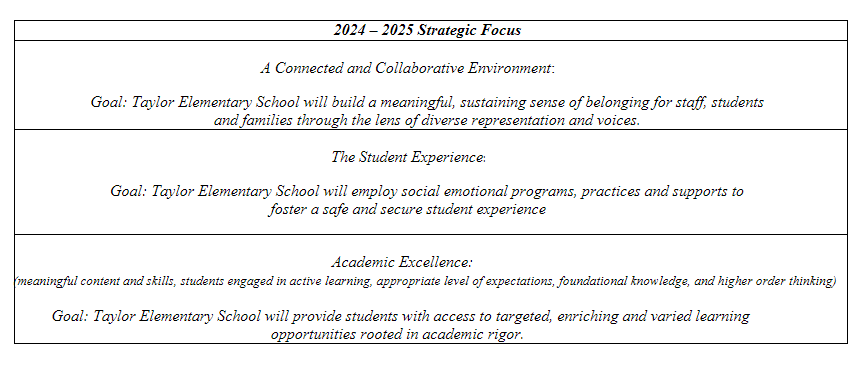 Strategic Plan Strategic Plan