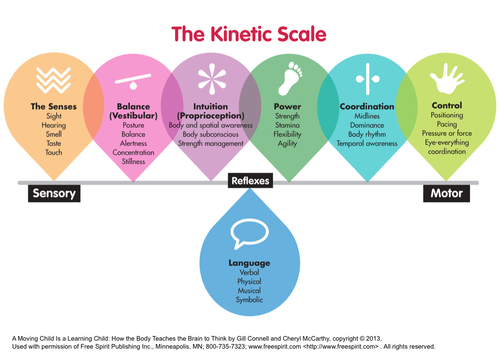 Kinetic Scale Kinetic Scale