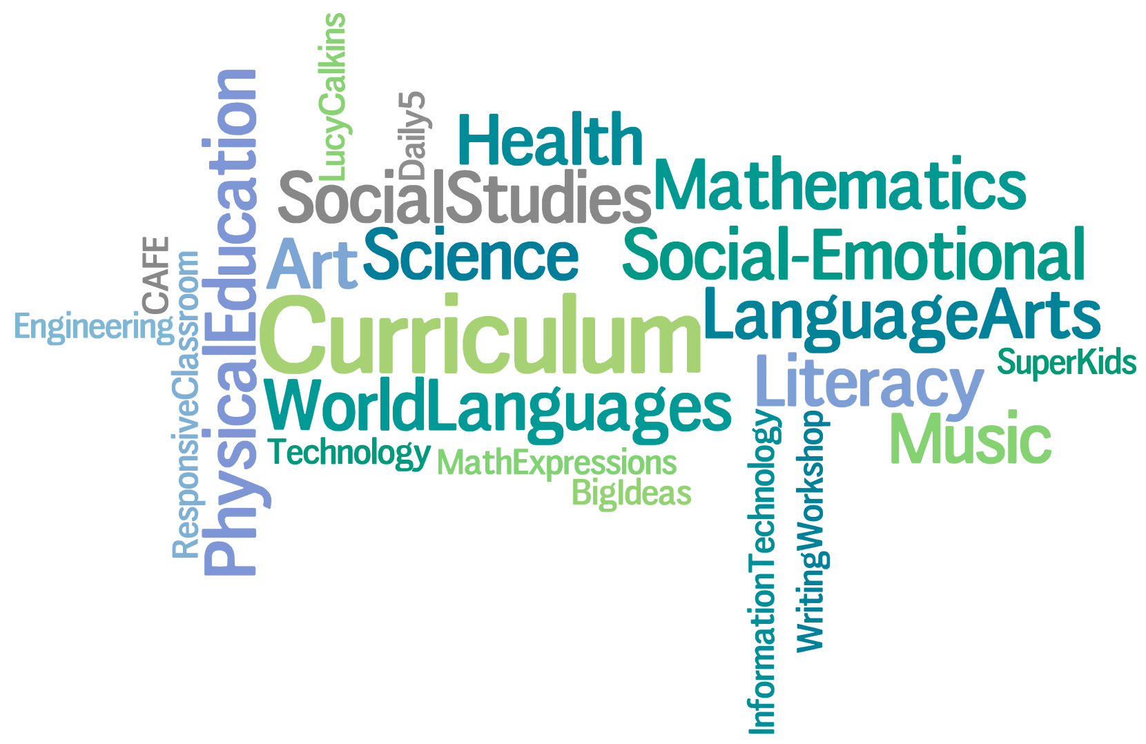 Wordle with the following words in all different directions: Engineering, Cafe, Responsive Classroom, Physical Education, Lucy Calkins, Social Studies, Daily 5, Art, Science, Health, Mathematics, Social-Emotional, Language Arts, SuperKids, Music, Literacy, World Languages, Literacy, Information Technology, Math Expressions, Big Ideas, and Writing Workshop." title="Wordle with the following words in all different directions: Engineering, Cafe, Responsive Classroom, Physical Education, Lucy Calkins, Social Studies, Daily 5, Art, Science, Health, Mathematics, Social-Emotional, Language Arts, SuperKids, Music, Literacy, World Languages, Literacy, Information Technology, Math Expressions, Big Ideas, and Writing Workshop.