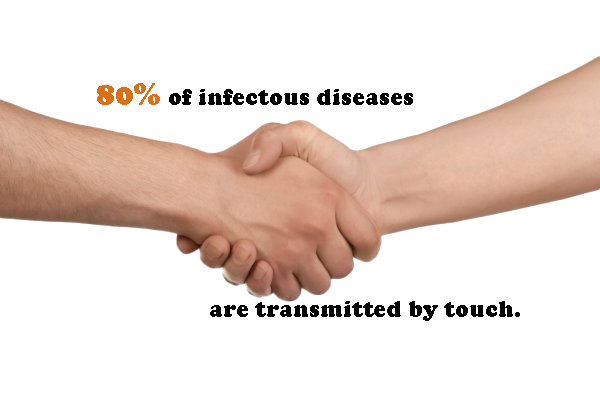 An image of two hands shaking which reads "80% of infectous diseases are transmitted by touch.