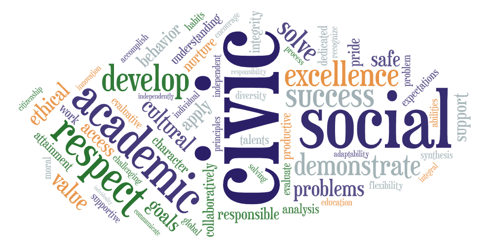 Key words from the Stafford High School Core Values are entered to give a visual of what is important within the values.