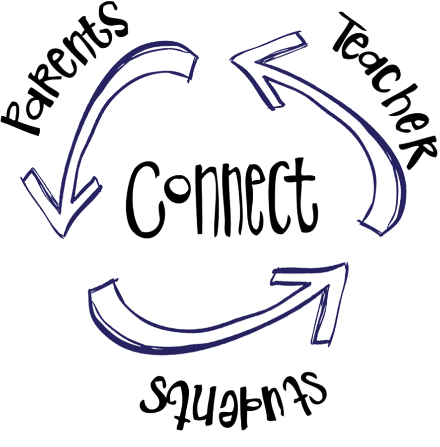 Three arrows rotating in a counterclockwise circle. Words surround the circle that read "Parents", "Students", and "Teachers". Three arrows rotating in a counterclockwise circle. Words surround the circle that read "Parents", "Students", and "Teachers".