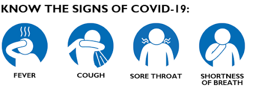 Four circles each with the silouhette of a person. First represents a fever, second a person coughing, third is for a sore throat and the last one represents shortness of breathe.