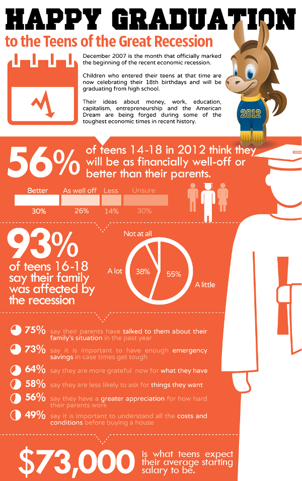 Happy Graduation Happy Graduation