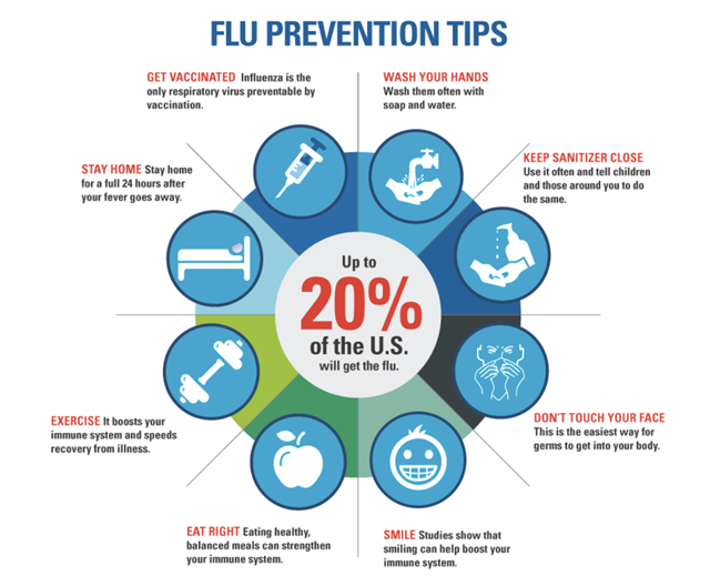 Flu Prevention Tips