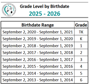 Grade Level by Birthdate